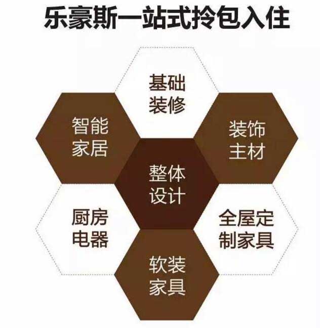 半包、全包、拎包入住裝修模式詳解！