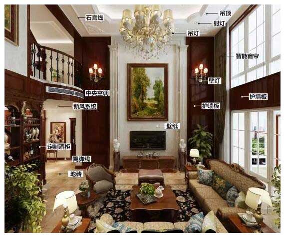 石家莊裝修報價