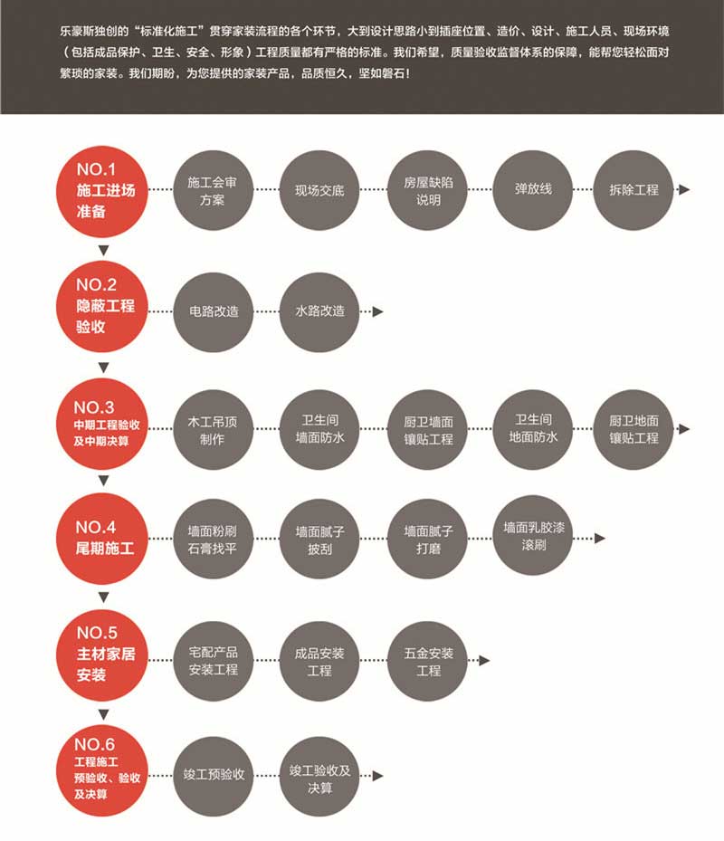 上善美居裝修模式