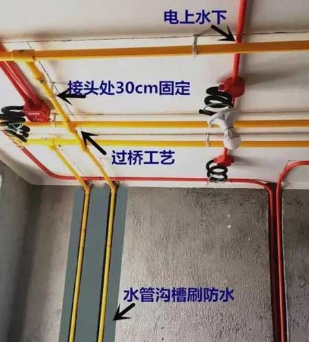 石家莊裝修水電改造