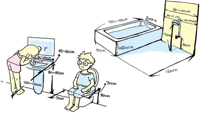 裝修細(xì)節(jié)有哪些是我們還不知道的？