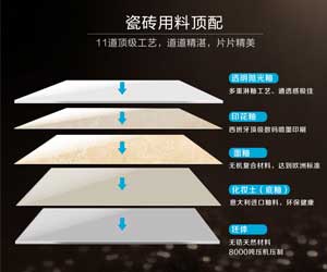 拋光磚受哪些因素影響？這些常識你必須知道!