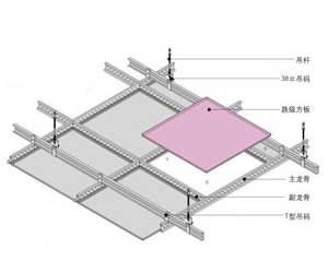 裝修施工工程專業(yè)講讀：廚衛(wèi)吊頂安裝5大技巧！