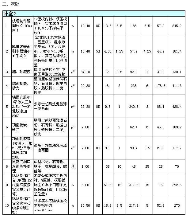 石家莊三室兩廳裝修多少錢