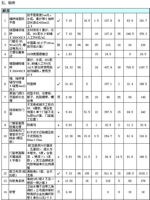 石家莊三室兩廳裝修多少錢