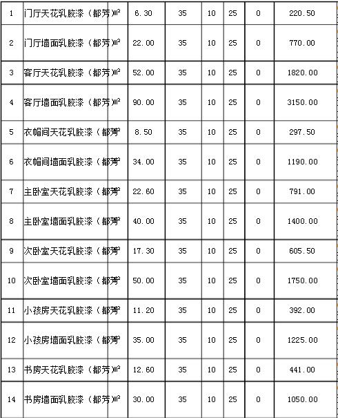 180平米裝修報(bào)價(jià)