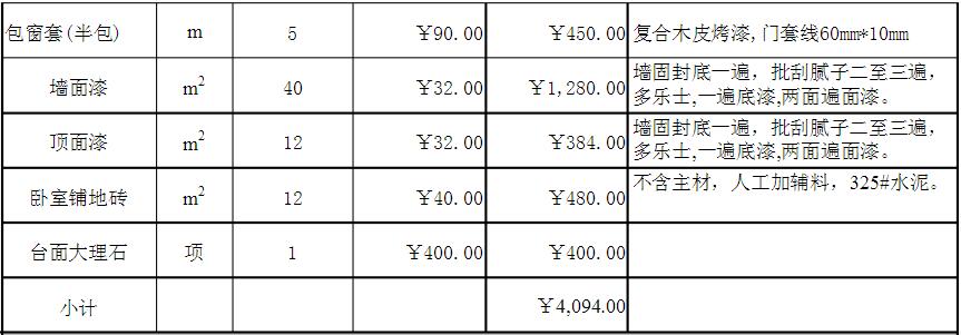 120平米樓房全包裝修費(fèi)用多少錢