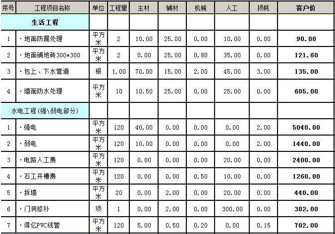 四室兩廳房屋裝修