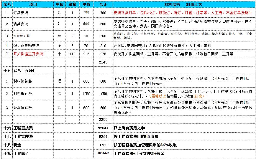 復(fù)式裝修價(jià)格