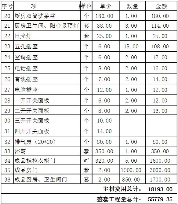 套房裝修價(jià)格