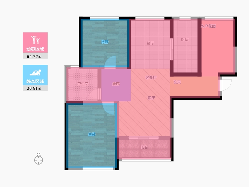 動靜分區(qū)圖